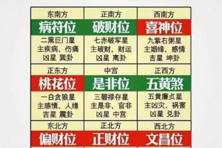八字人生运势曲线图