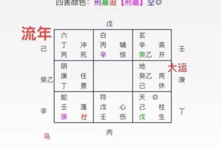 奇门遁甲八字终身局