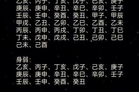 八字命理中日柱对婚姻的重要影响！