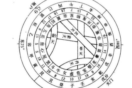 八宅风水：东四命与西四命速查表，看看你的住宅是否与你相配！