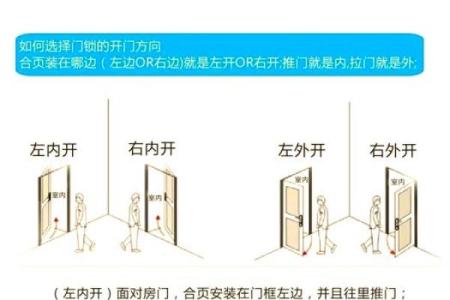 大门的方位怎么看？大门的形状如何选择？