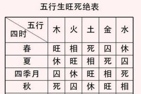 金口诀算命如何盼旺衰