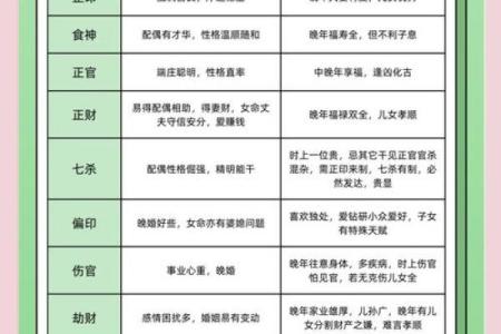 女生男命八字分析，解读姻缘婚姻，财运事业，详细分析命盘特点