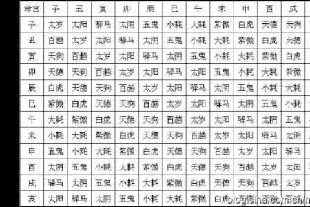 八字命宫查询表