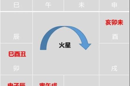 紫薇斗数命宫酉宫