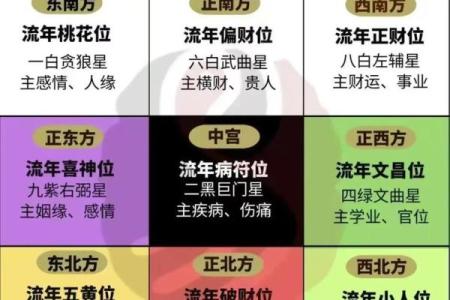 风水：家家都有财位，住宅财位该如何布置，才能更好的旺财？