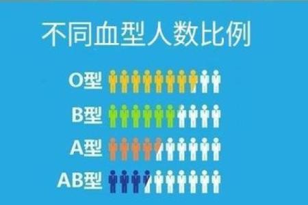 血型谁有大龄青年的危机