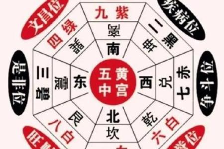 容易引起破财、败运的风水布局！