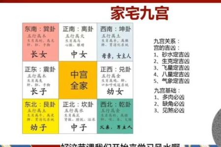 王翰林阳宅风水讲解