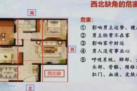 离医院近的房子风水好不好