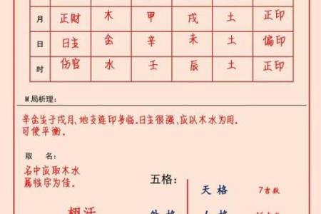男女姓名笔画最佳配对表 姓名笔划分配对 男女？