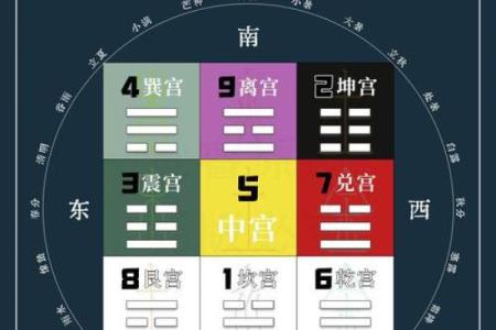 七月的风水_河图洛书是做什么用的