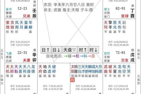 紫微斗数之田宅宫与诸星，七杀星在田宅宫是什么意思？
