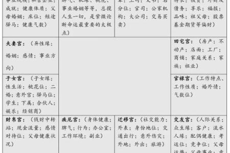 紫薇斗数文昌命宫