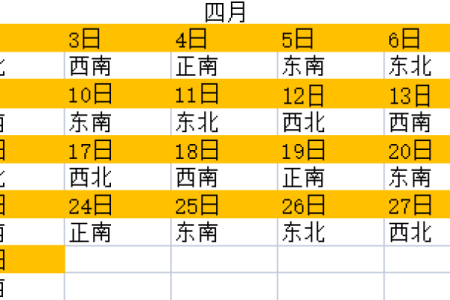 本日喜神方位,2024年12月21日什么方向吉利
