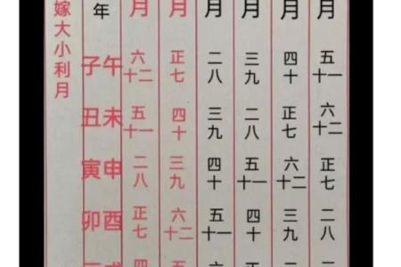 怎么选日子算吉日呢？择吉考量因素