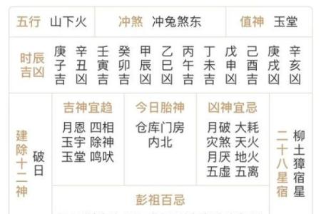 黄历建除十二神怎样分吉凶