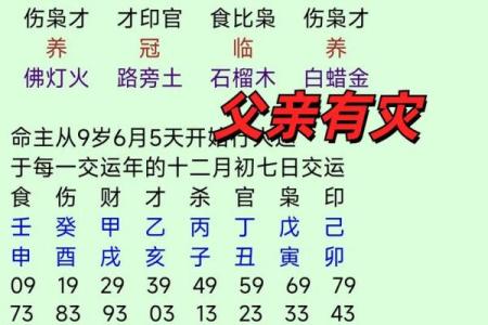 八字实战之如何看健康