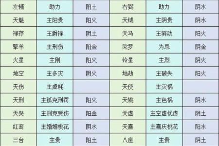 紫薇斗数看事业情况