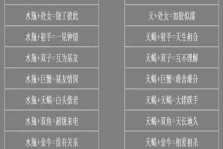 巨蟹座和处女座配对指数