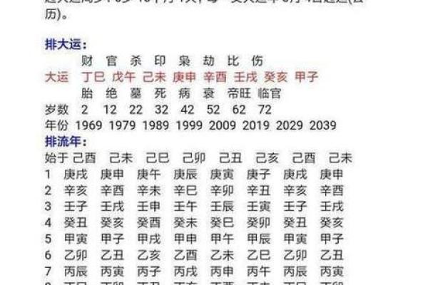 生辰八字交运时间查询免费 如何免费查询我的生辰八字交运时间