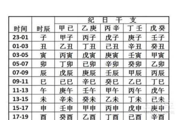 生辰八字交运时间查询免费 如何免费查询我的生辰八字交运时间
