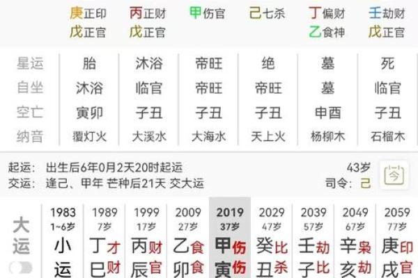 八字看喜忌