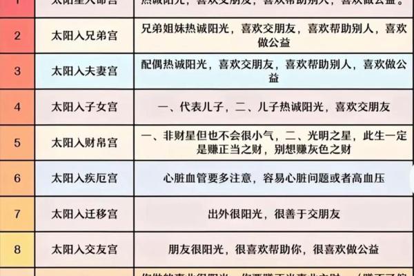 紫薇斗数看胖瘦