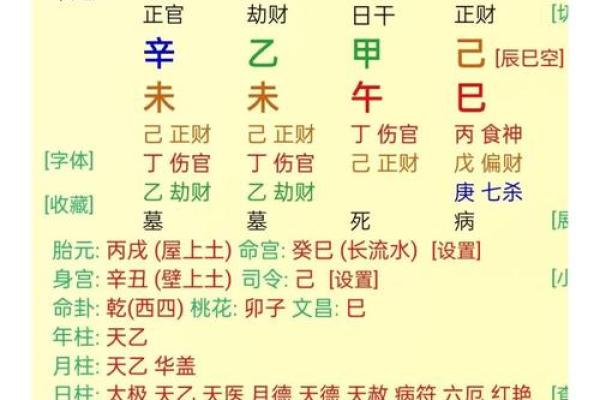 如何根据八字预测个人命运？