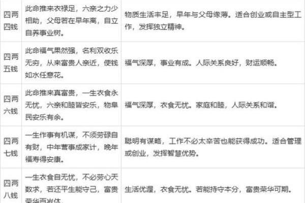 如何根据八字预测个人命运？