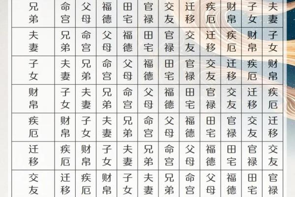 紫微斗数哪些是阴星 紫微斗数阴女什么意思？