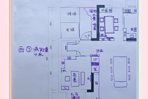 楼房装修与风水常识，一起看看