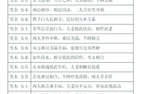 2005年属什么生肖配对最好,2005年属鸡的属相婚配表