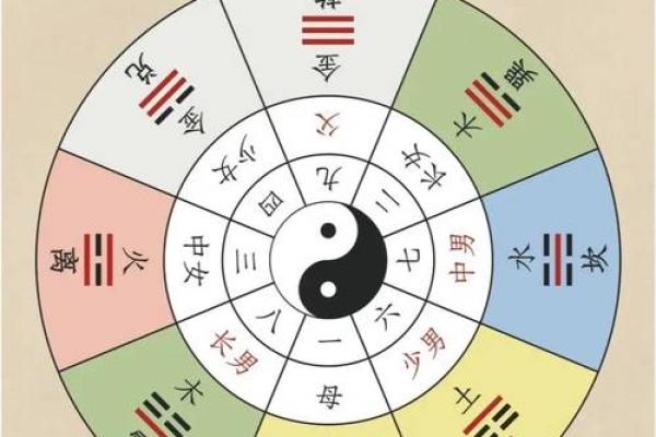 阴阳八卦方位吉凶图表大全