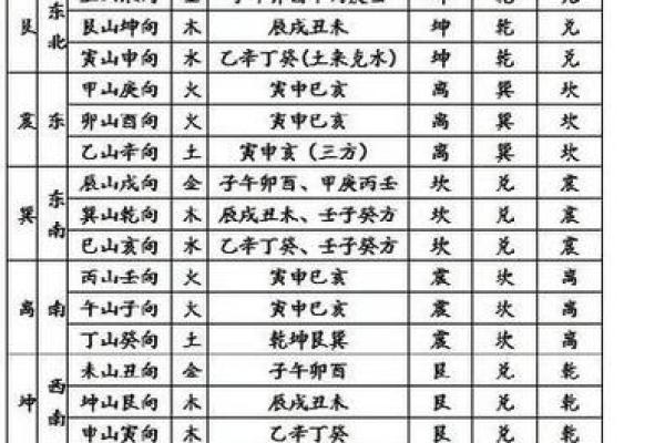 阴阳八卦方位吉凶图表大全