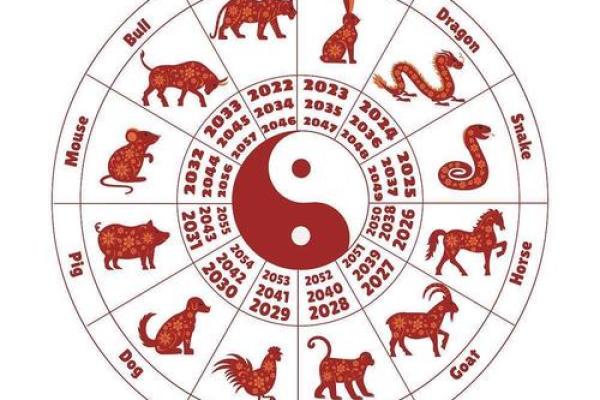 属虎本命年方位吉凶图