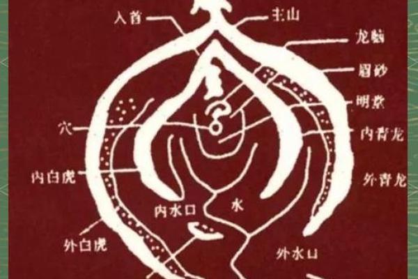 风水解读：那些不可不知的杀师地