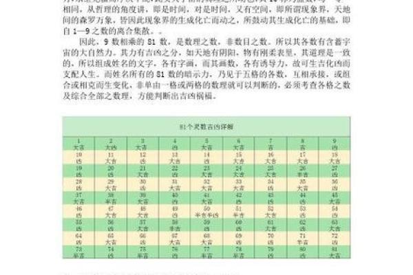 英文吉凶测试