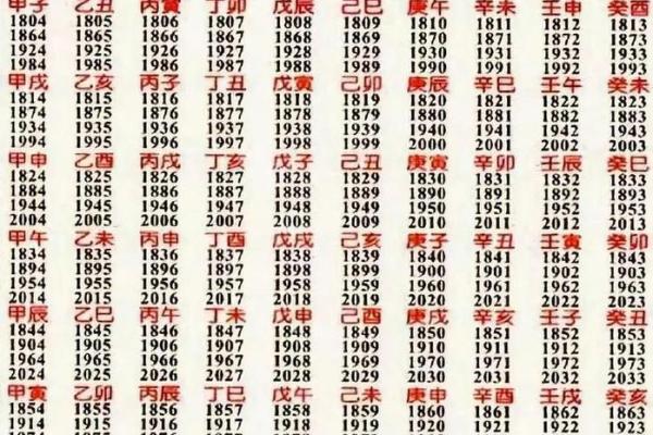 生辰八字月日查询表,如何根据出生日期查生辰八