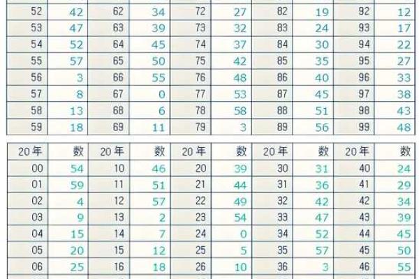 生辰八字月日查询表,如何根据出生日期查生辰八