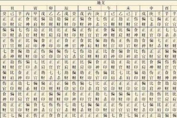八字十神分析人生概况