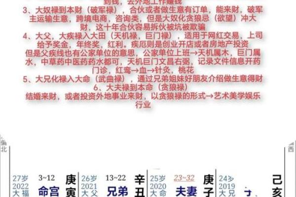 紫微斗数之岁限的经验论断：诸星值限年运气推断