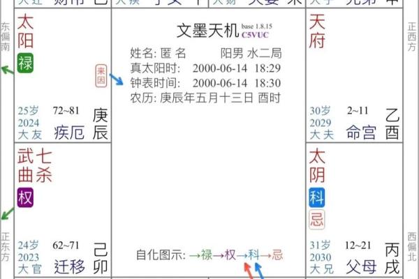 紫薇斗数三台旺