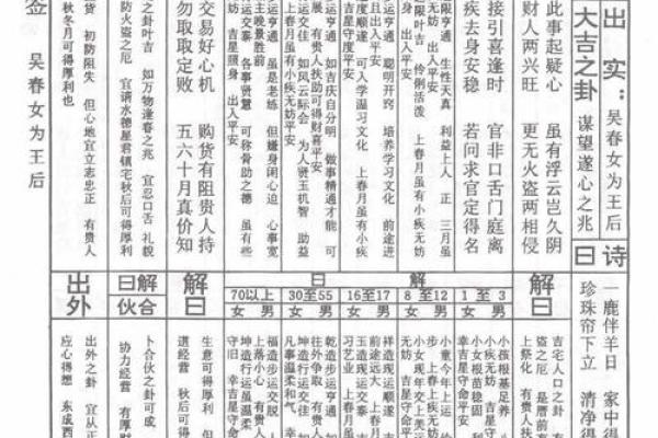 真武灵签28