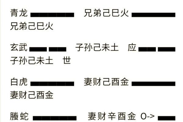 变卦方位怎么看吉凶的