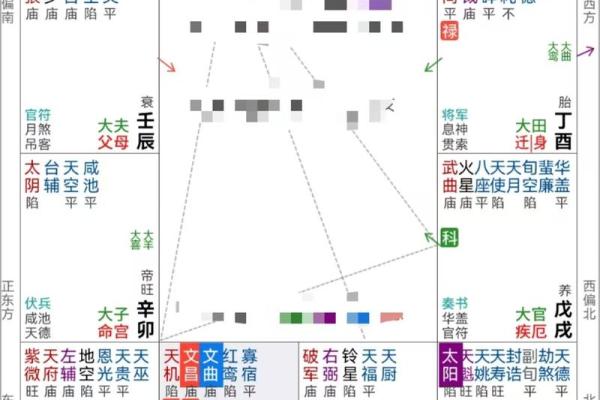 紫薇斗数看大运