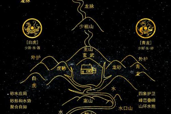 商业之如何营造上好的风水环境