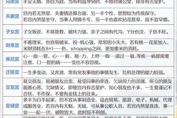 紫薇斗数预示什么
