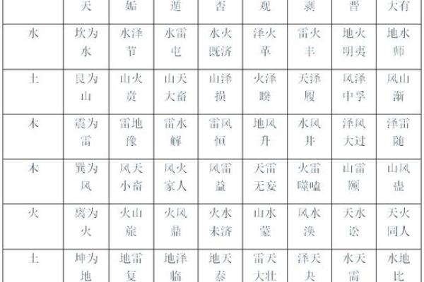 纳甲六爻在线排盘,元亨利贞网在线排盘系统