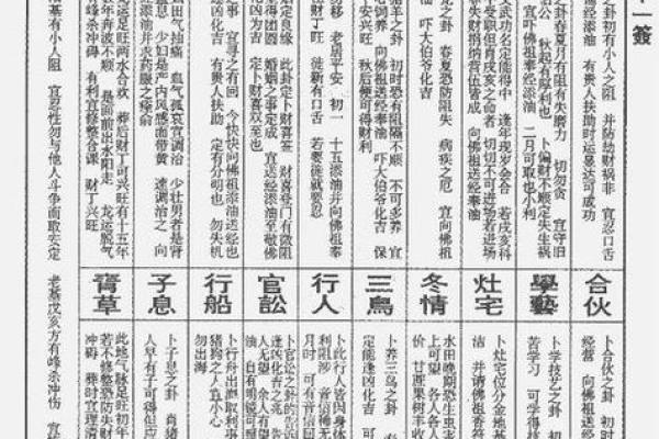 普贤菩萨灵签19签